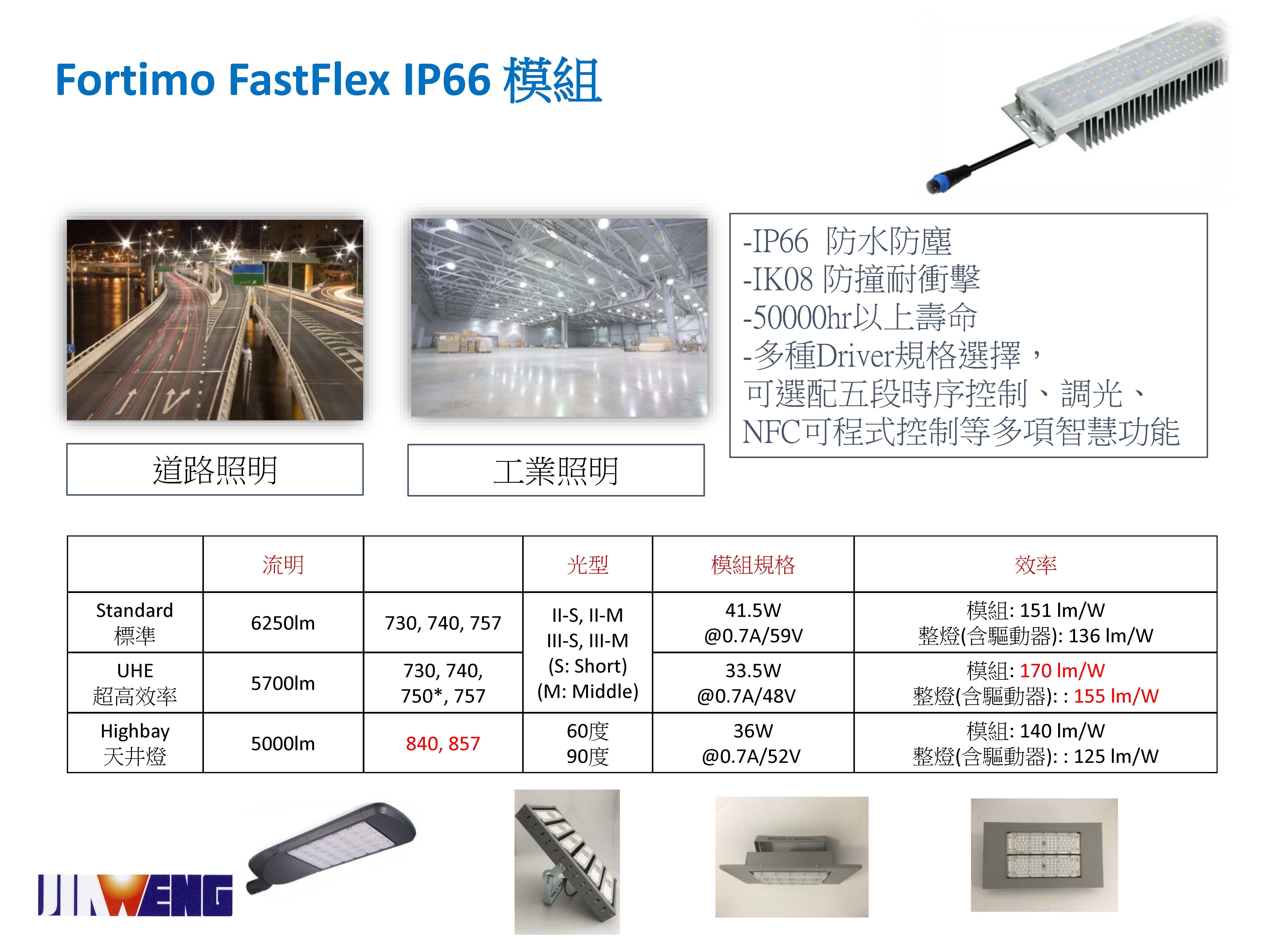 20180815031534_飛利浦 LED IP66戶外燈模組.jpg 20180815031534_飛利浦 LED IP66戶外燈模組.jpg